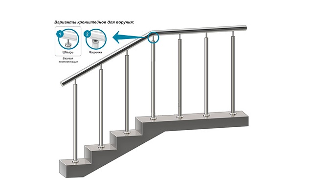 Лестничные ограждения из нержавейки